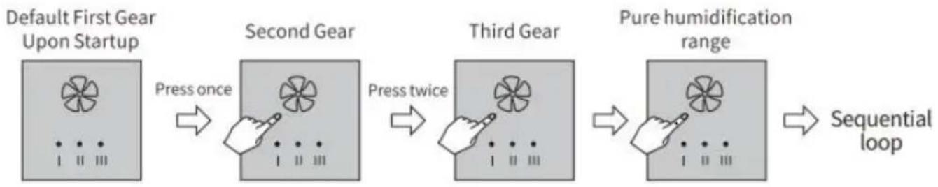 Vevor YH-F01 - OPERATION STEPS - 3