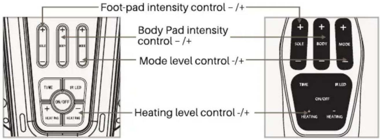 Vevor AST-300L - Parts Identification - 6
