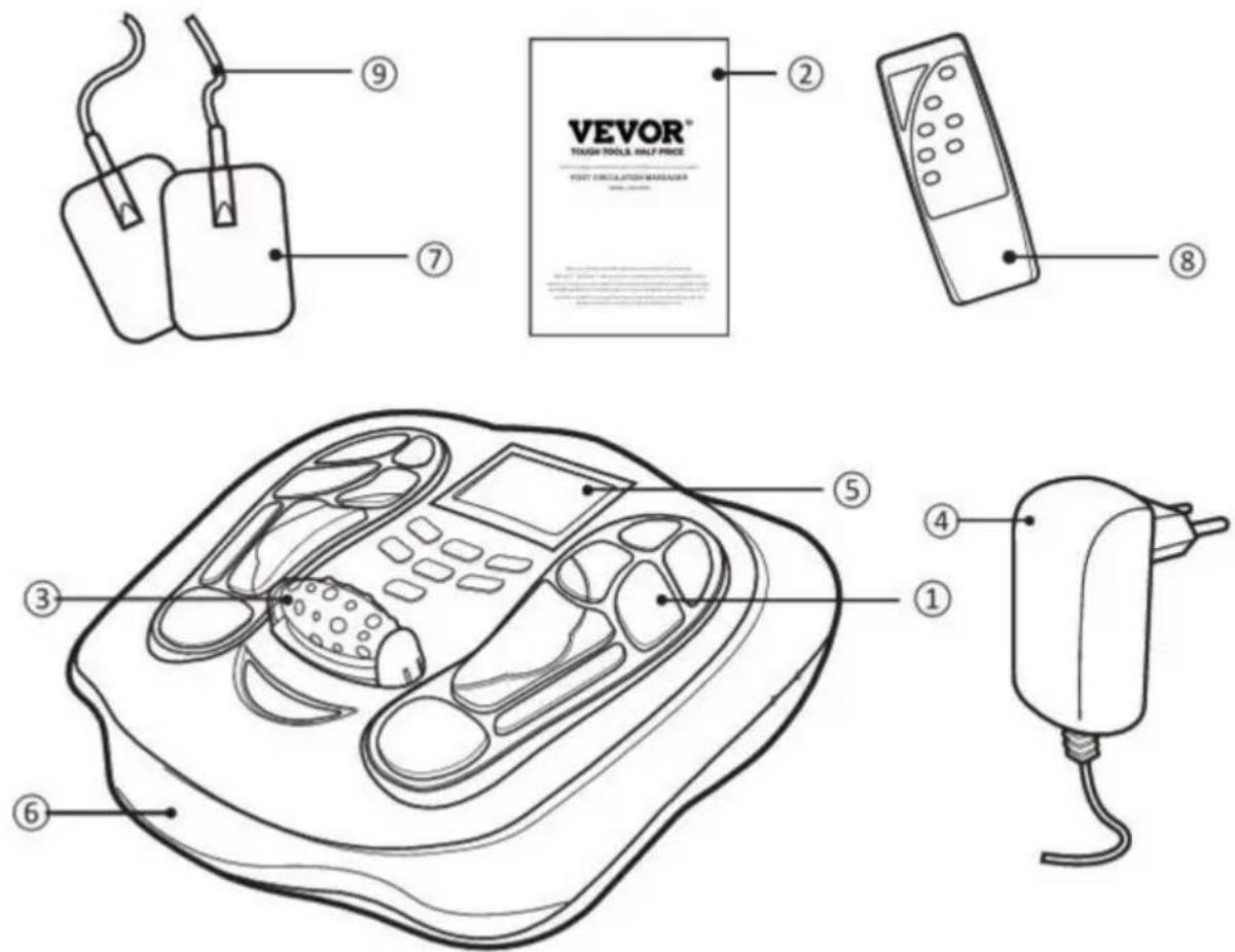 Vevor AST-300D - Onderdelen identificatie - 1