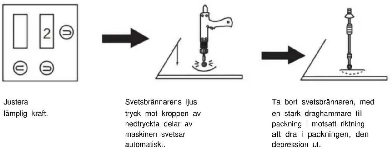 Vevor 90E - Arbetssatt - 2