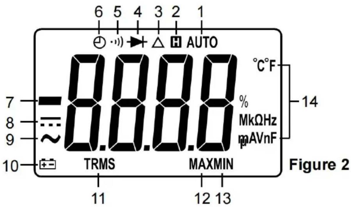 6 5 4 3 2 1 AUTO 7 =8.8.8.8 °C°F 8 ~MkΩHz 9 mAVnF 10 +- TRMS MAXMIN Figure 2 11 12 13