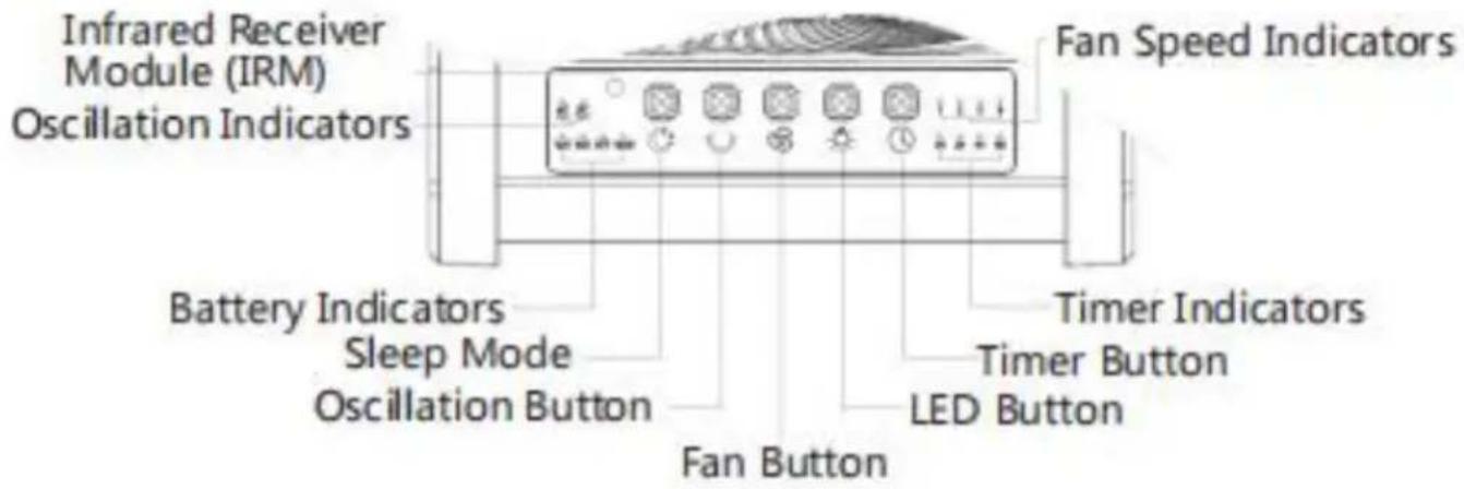 Vevor D12 - Panel sterowania: - 1