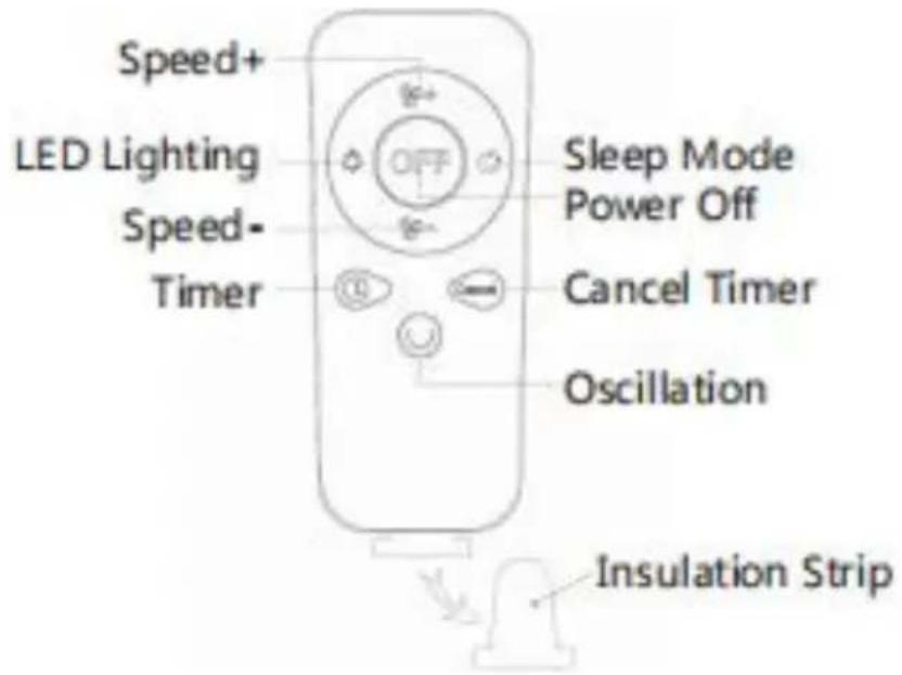 Vevor D12 - How to Use the Remote: - 1
