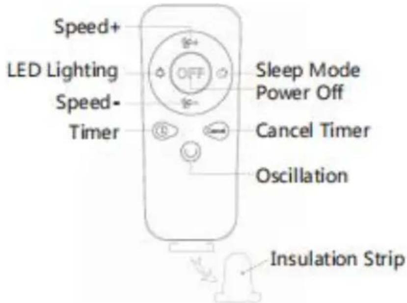 Vevor D12 - Cómo utilizar el control remoto: - 1
