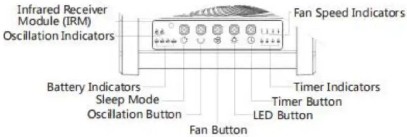 Vevor D12 - Control Panel: - 1