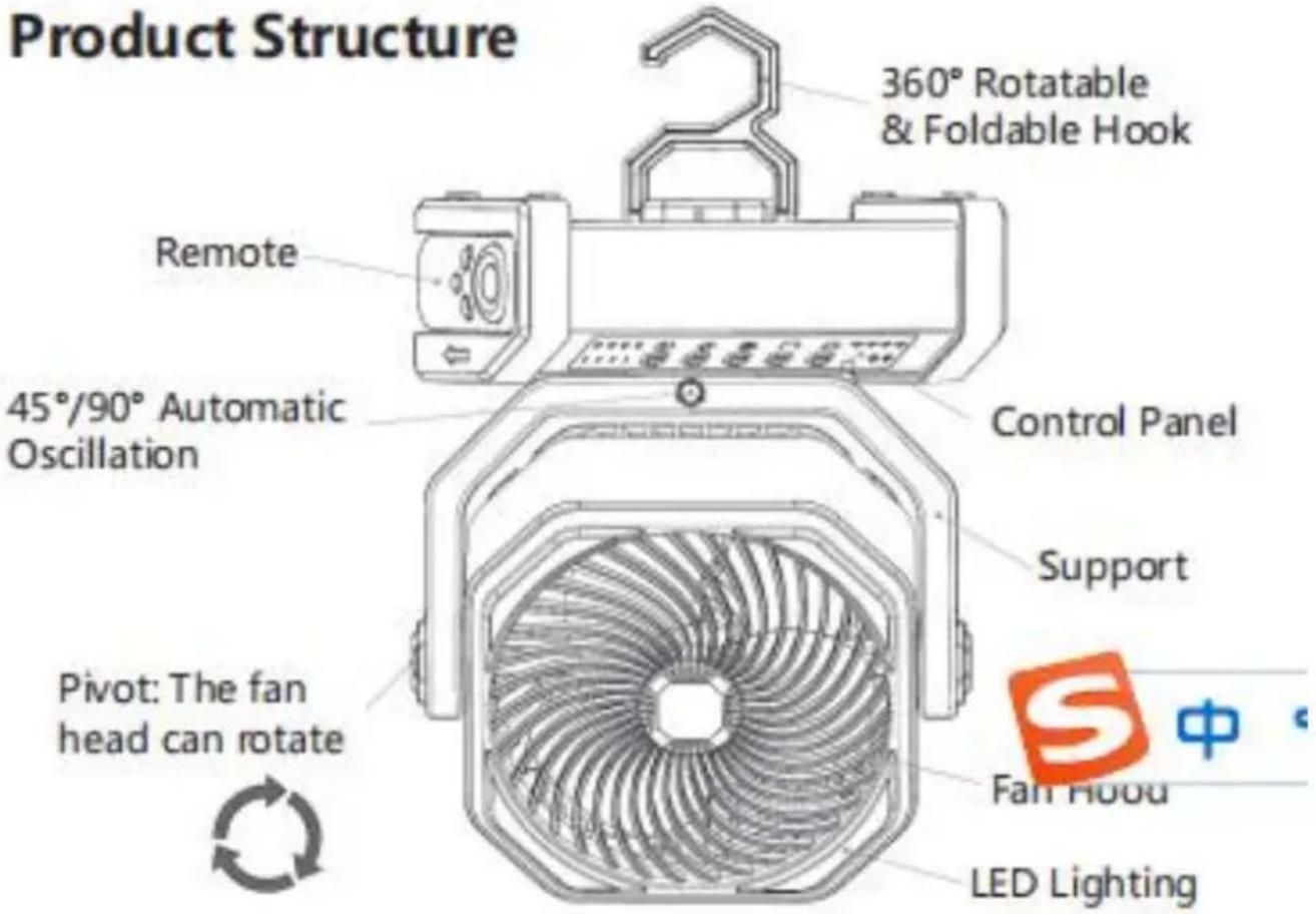 Vevor D12 - PRODUCT STRUCTURE - 1