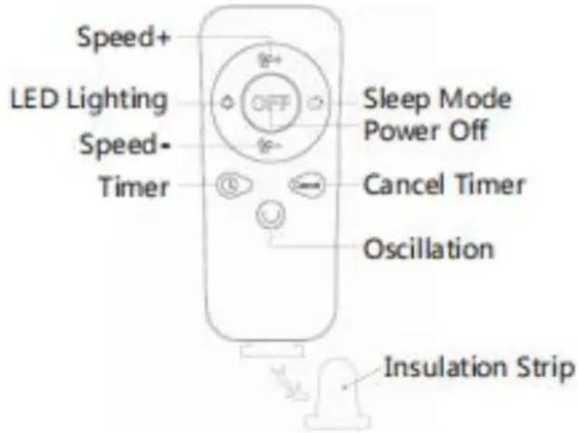 Vevor D12 - Come utilizzare il telecomando: - 1