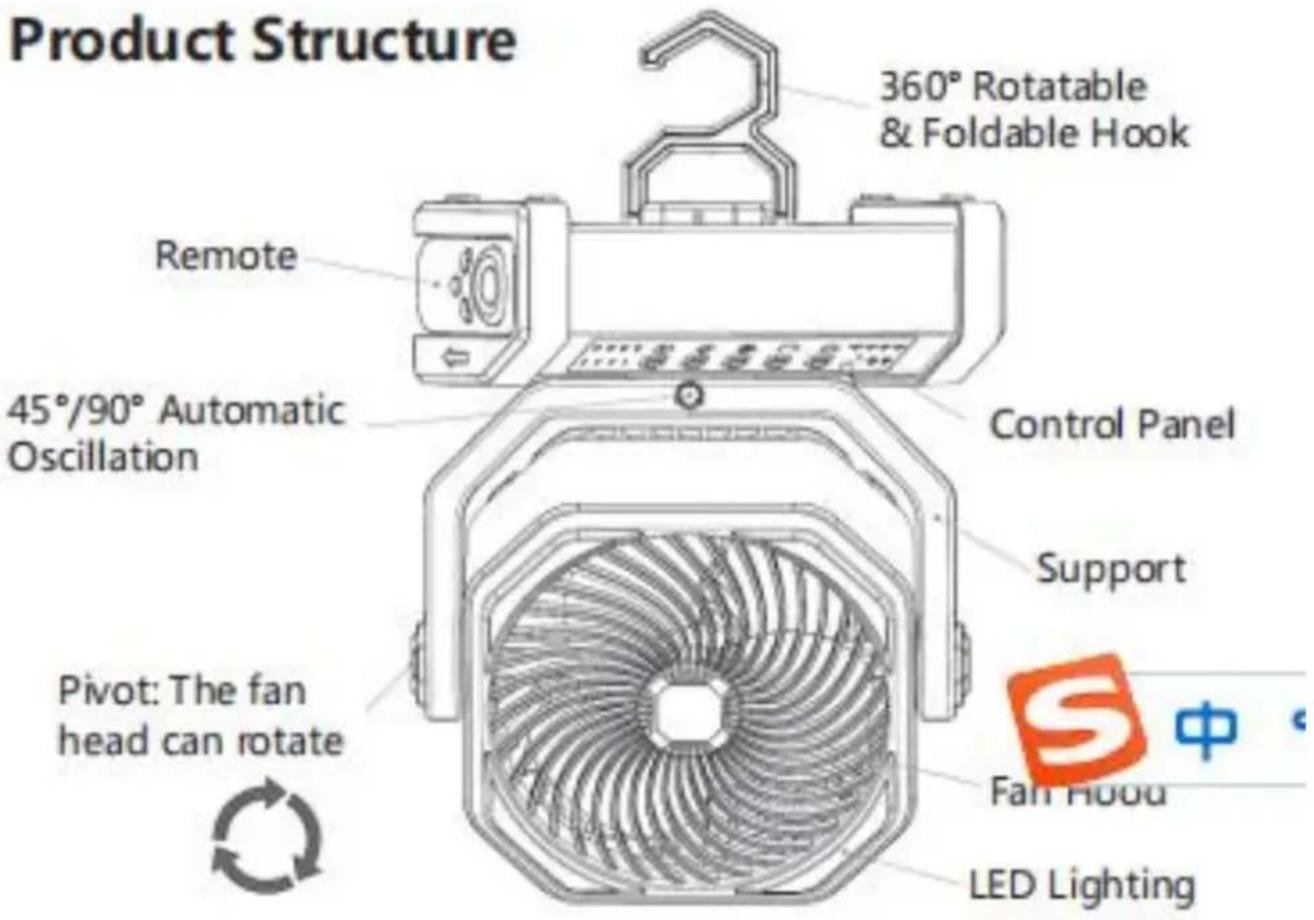 Vevor D12 - PRODUCT STRUCTURE - 1