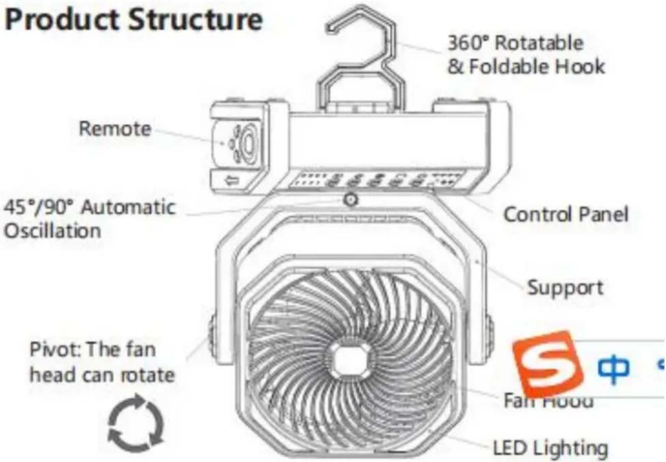 Vevor D12 - Product Structure - 1