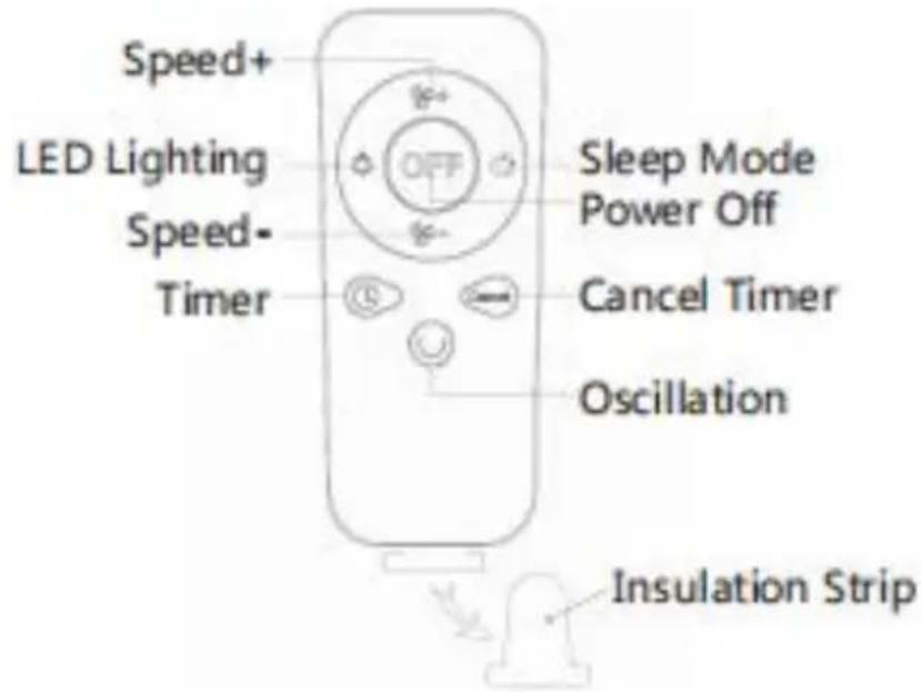 Vevor D12 - Comment utiliser la télécommande : - 1