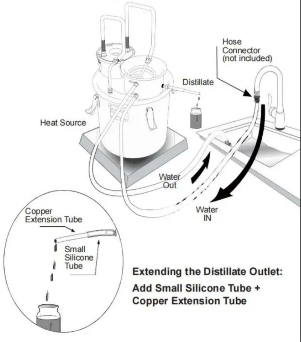 Vevor DTDB-50L-U - Method 1. Home faucet method: - 1