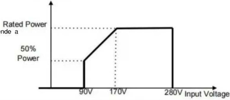 Vevor EM5500-48L - Indicatore di avviso - 1