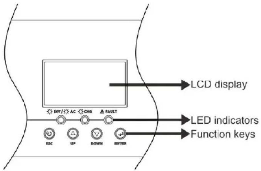 Vevor EM5500-48L - Operation and Display Panel - 1