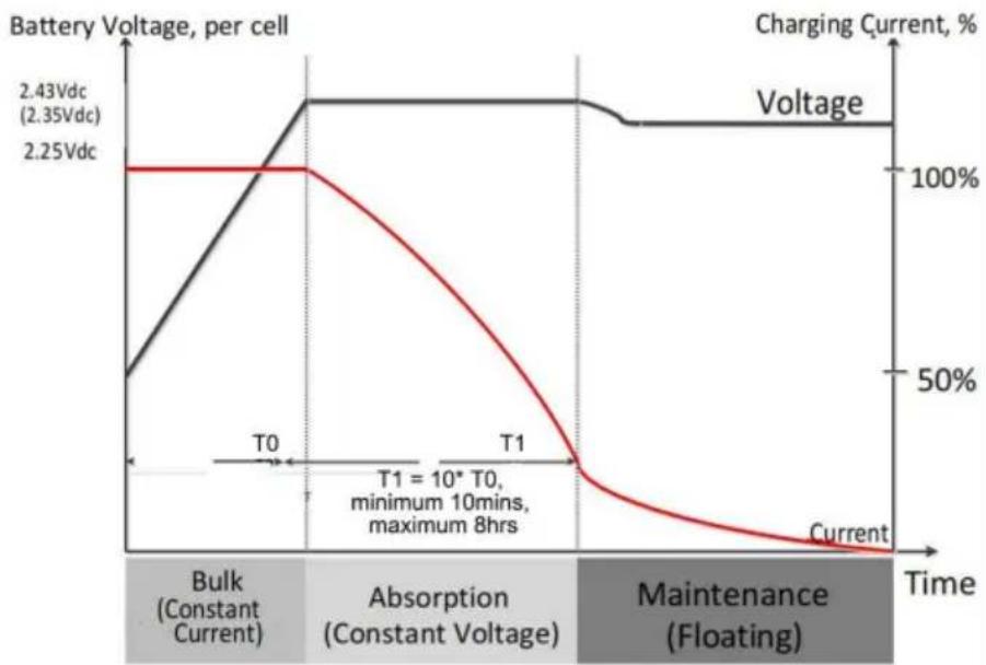 Vevor EM5500-48L - Indicatore di avviso - 2