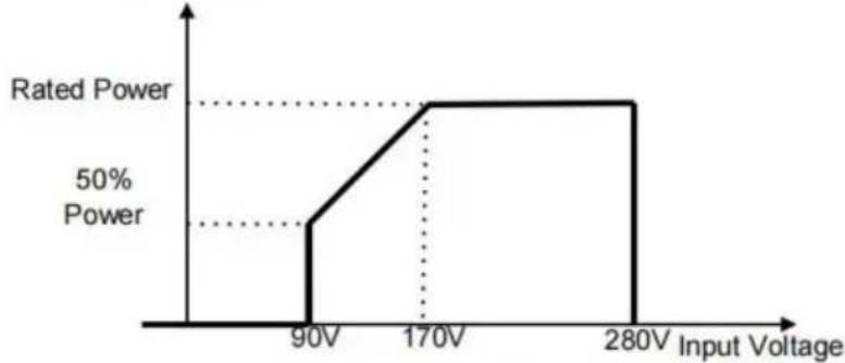 Vevor EM5500-48L - Indicateur d'avertissement - 1