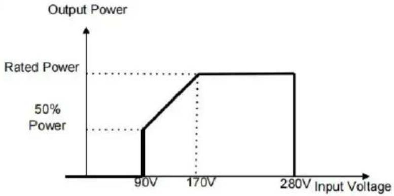 Vevor EM5500-48L - Warning Indicator - 11