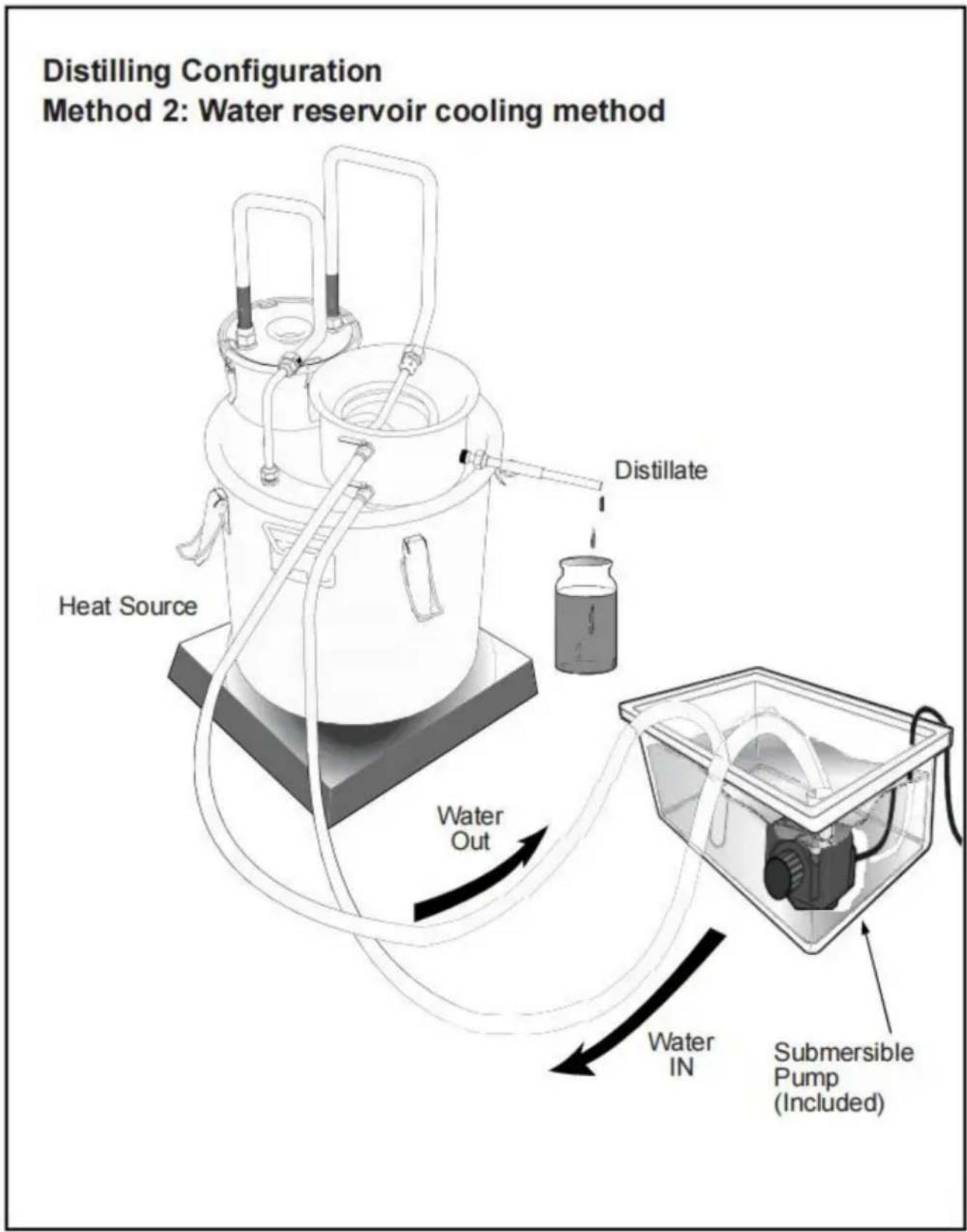 Vevor DTDB-30L-U - Methode 1. Methode met de thuiskraan: - 2