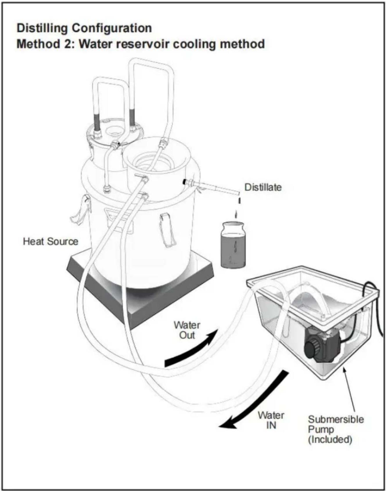 Vevor DTDB-30L-U - Method 2. Water reservoir method: - 1
