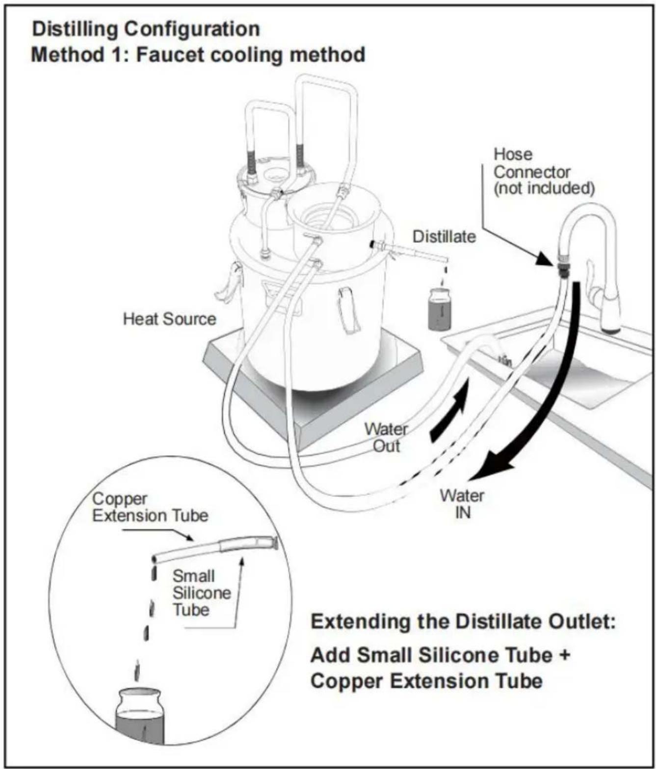 Vevor DTDB-30L-U - Method 1 . Home faucet method: - 1