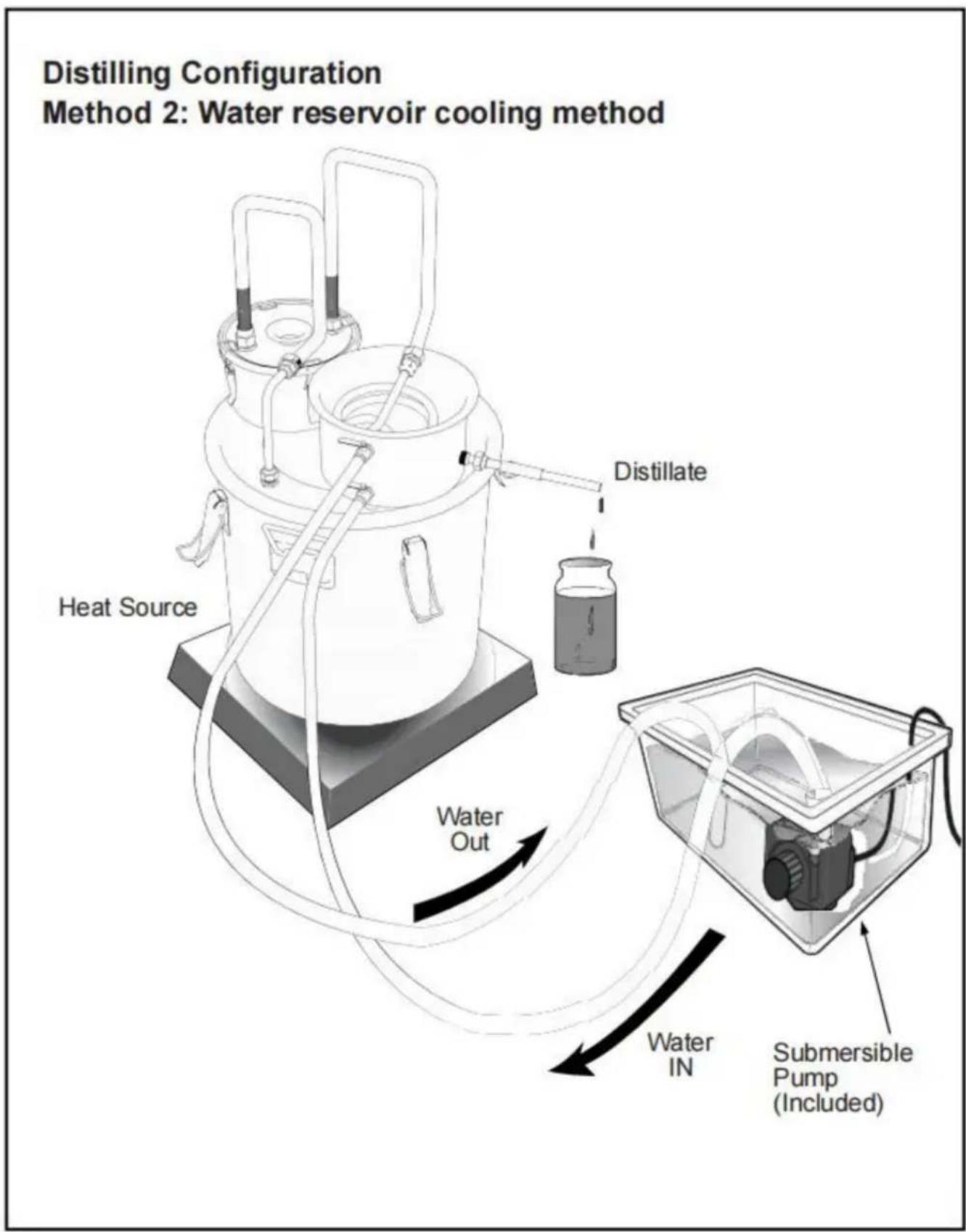 Vevor DTDB-30L-U - Méthode 2. Méthode du réservoir d'eau : - 1