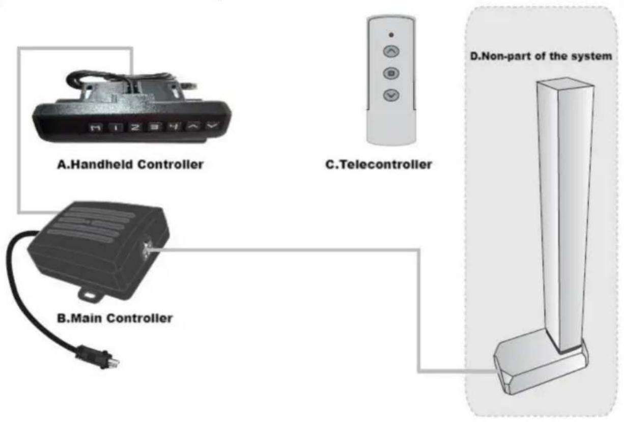 Vevor DT500-A - Connexion du système - 1