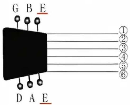 Vevor FG068C-41BK - GUITAR TUNER - 1