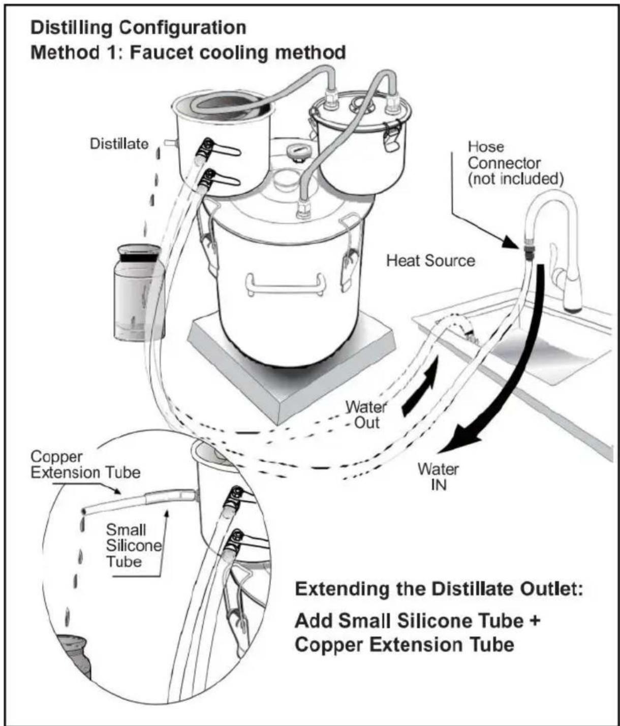 Vevor DTDB-10L-U - Method 1. Home faucet method: - 1