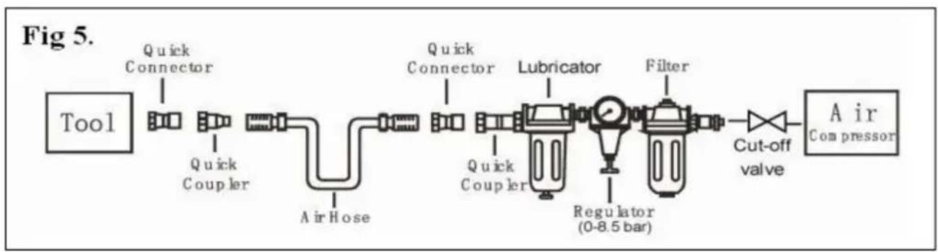 Vevor CN65 - Tryckluftssystem - 2