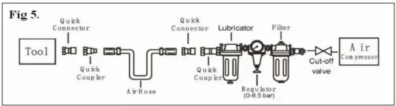 Vevor CN65 - Compressed air system - 1