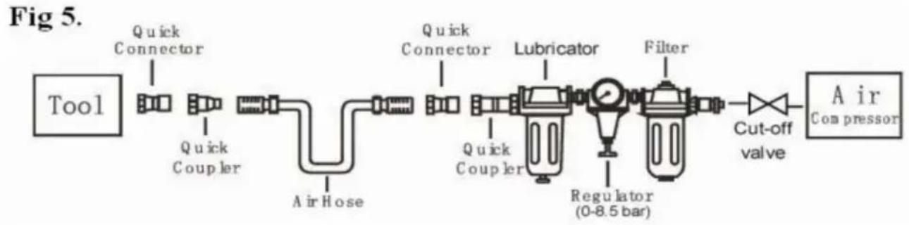 Vevor CN65 - Druckluftsystem - 2