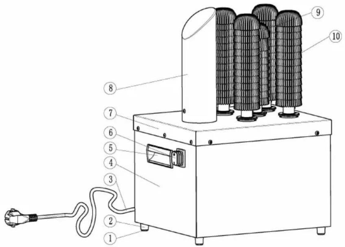 Vevor FM-12 - IDENTIFICATION OF KEY PARTS - 1