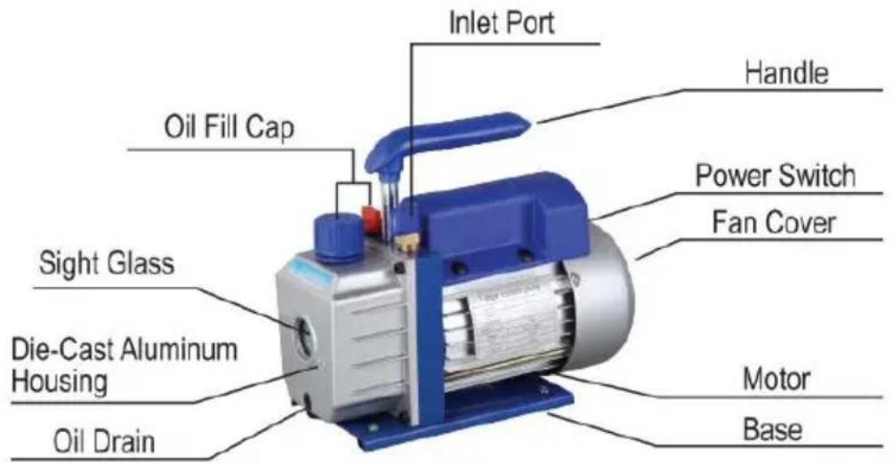 Vevor 2RS-3 - PUMP COMPONENTS - 1