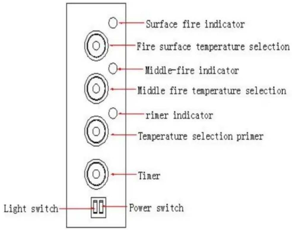 Vevor FY-EP-2 - Control Panel - 2