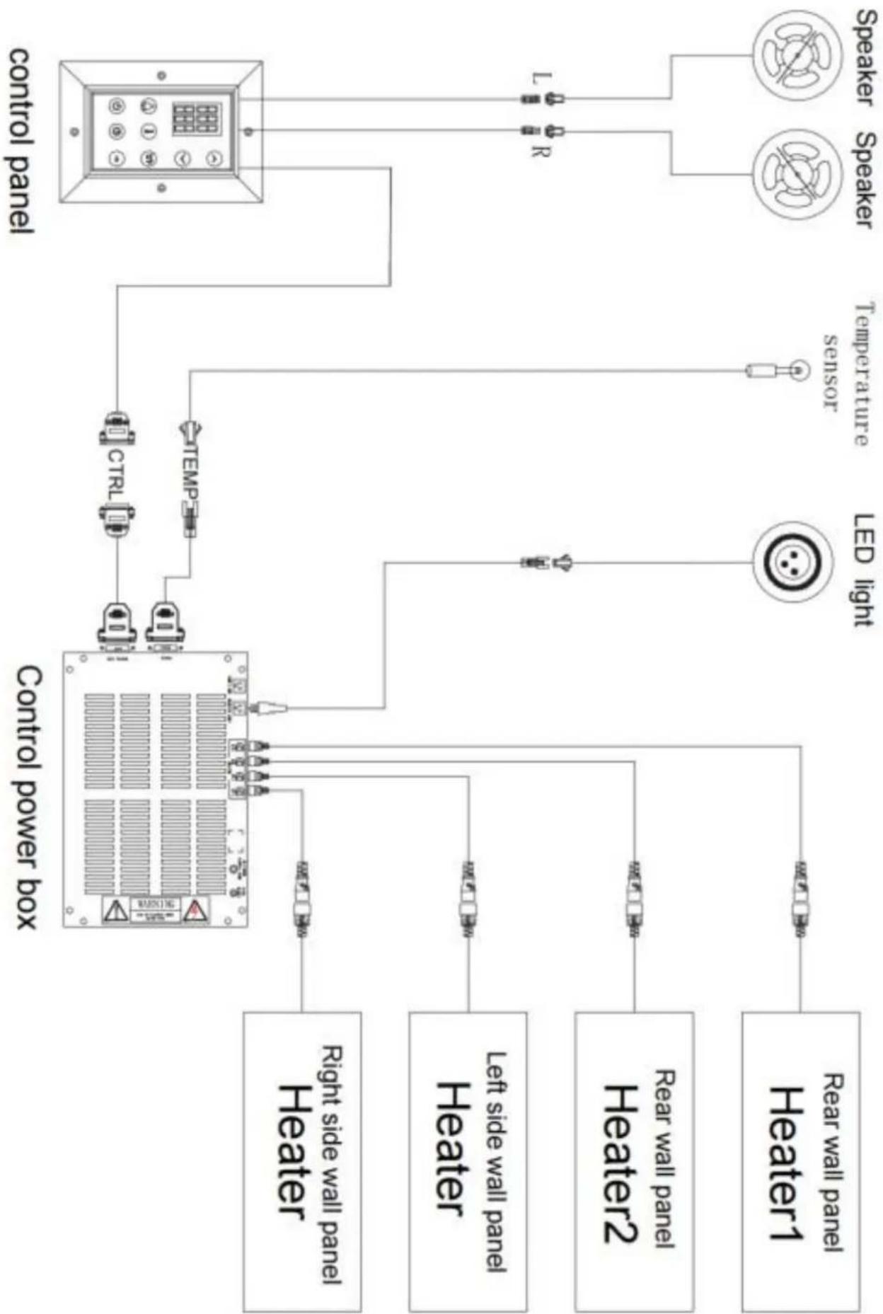 Vevor FRB-1E5 - Control panel operation - 2