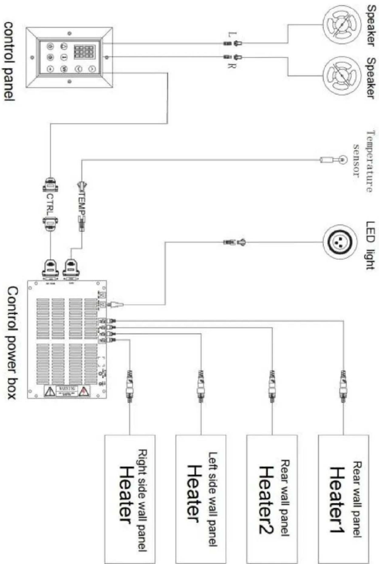 Vevor FRB-1E5 - Obsługa panelu sterowania - 2