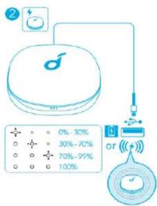 soundcore Life P3 - 規格 - 2