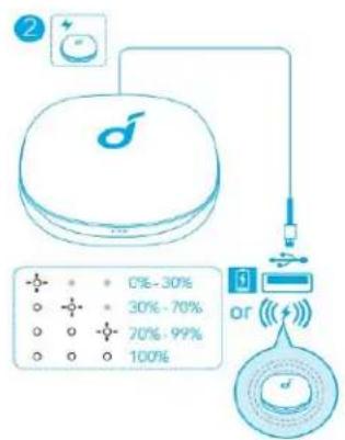 soundcore Life P3 - 製品の仕様 - 1