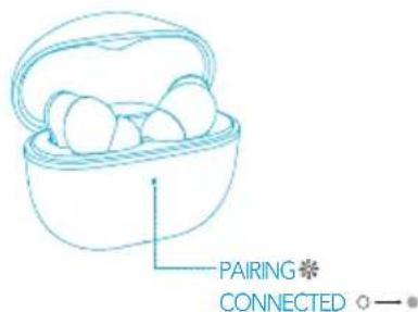 soundcore Life P3i - Pareamento Bluetooth - 1