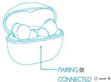soundcore Life P3i - תְבָר/תַלְה - 2