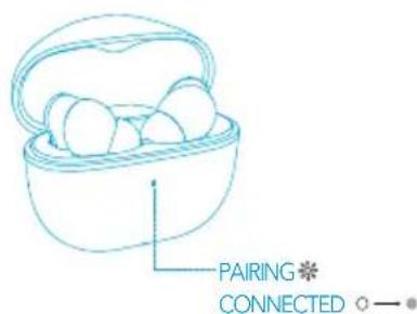 soundcore Life P3i - Emparejamiento por Bluetooth - 1