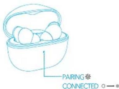 soundcore Life P3i - Bluetooth Eşleştirme - 1