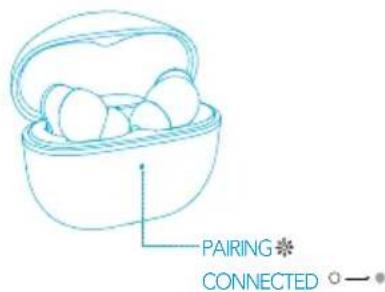 soundcore Life P3i - Parowanie Bluetooth - 1