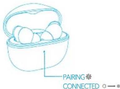 soundcore Life P3i - Διαδικασία σύζευξης μέσω Bluetooth - 1