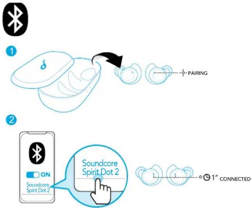 soundcore Spirit Dot 2 - Bluetooth Pairing with your Device - 1