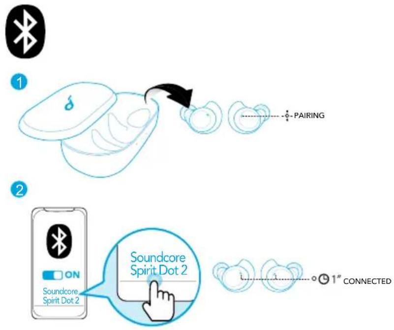 soundcore Spirit Dot 2 - Bluetooth-сопряжение с вашим устройством - 1