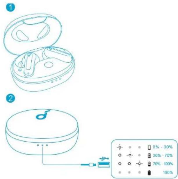 soundcore Life P2 Mini - 1