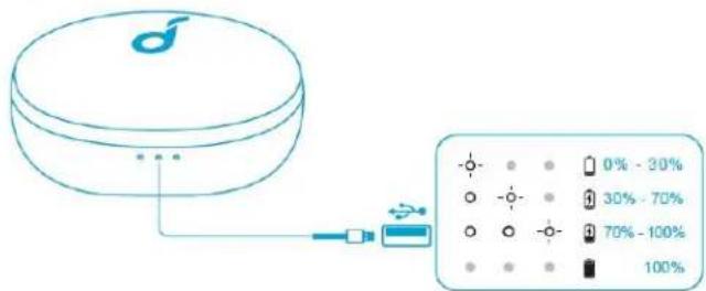 soundcore Life P2 Mini - تحذير - 5