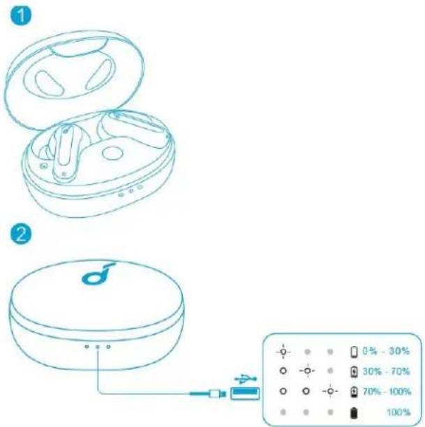 soundcore Life P2 Mini - 1