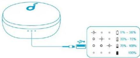 soundcore Life P2 Mini - 規格 - 1