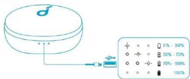 soundcore Life P2 Mini - Especificações - 1